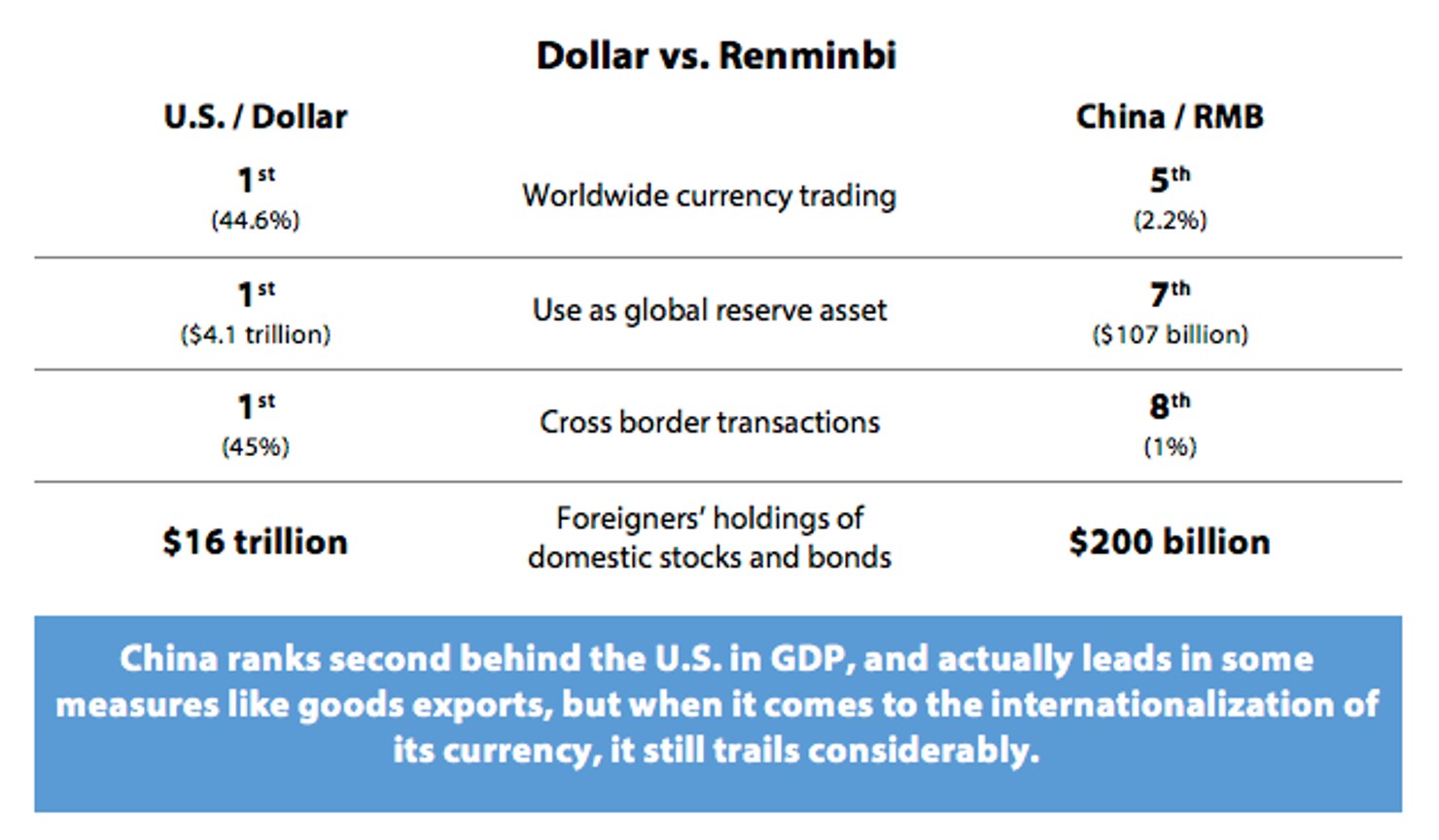 2_Dollar_vs._Renminbi