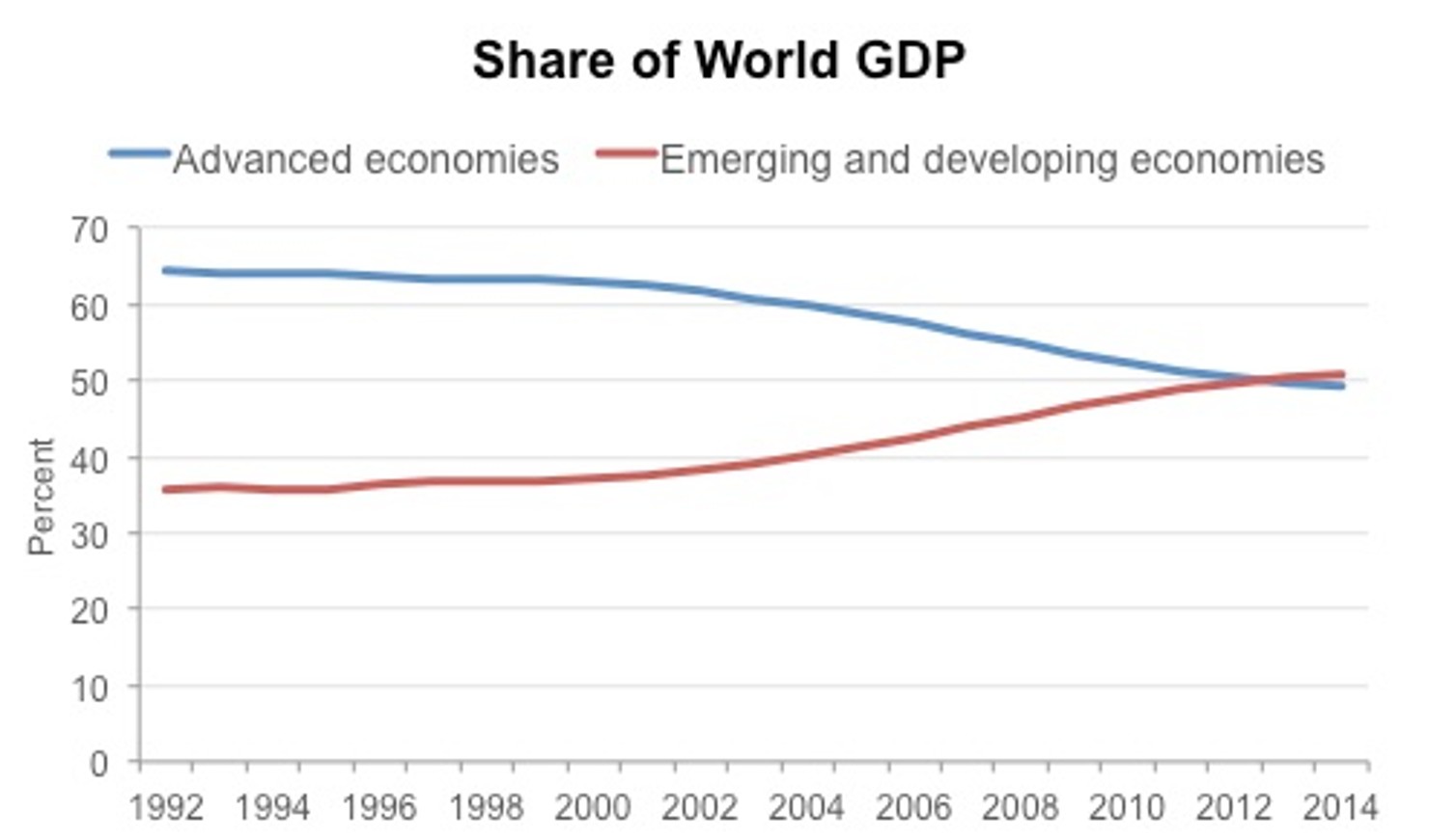 Share_of_World_GDP