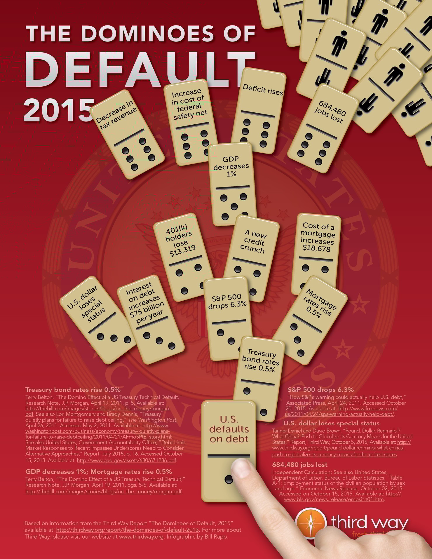 Third_Way_Infographic_-_The_Dominoes_of_Default_2015