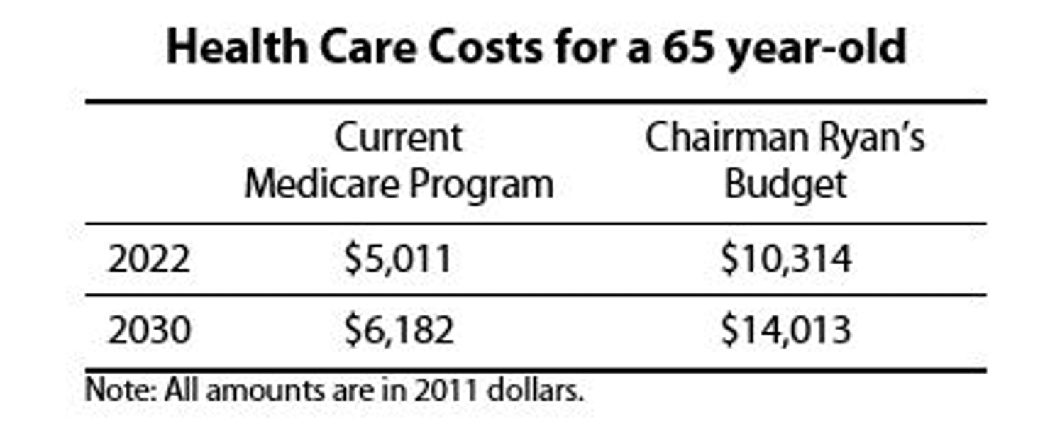 Health_Care_Costs_for_a_65_year-old