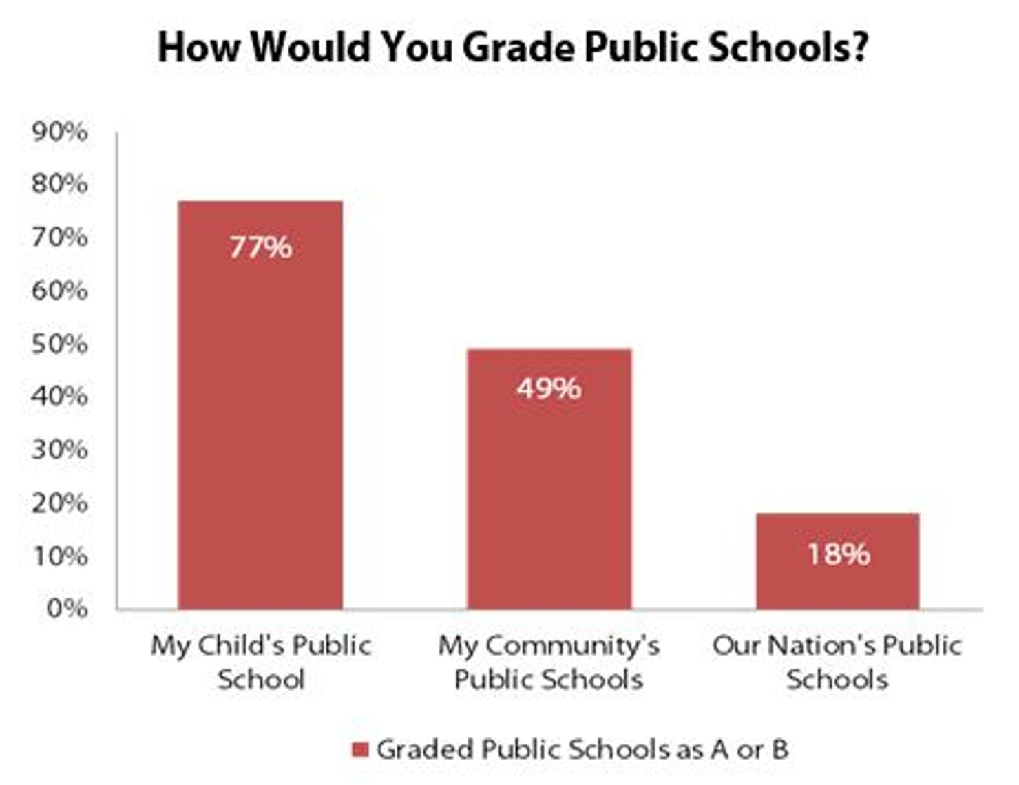 How_Would_You_Grade_Public_Schools