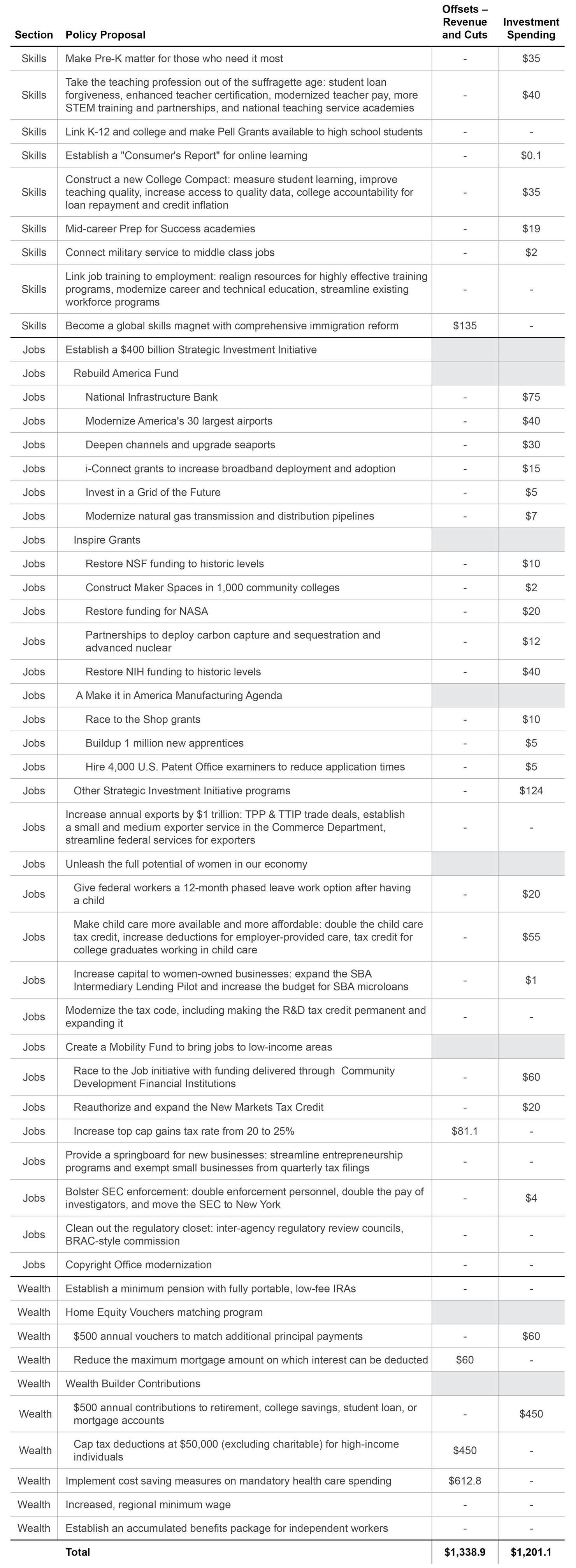 Ready_for_the_New_Economy-_Budget_Appendix