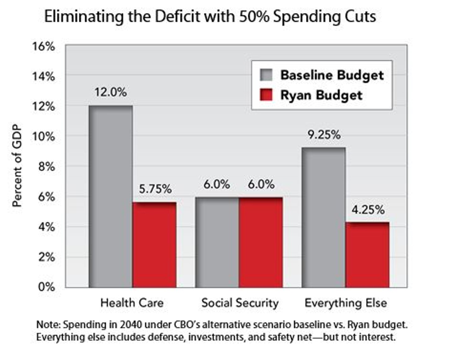 Eliminating_the_Deficit_with_50__Spending_Cuts