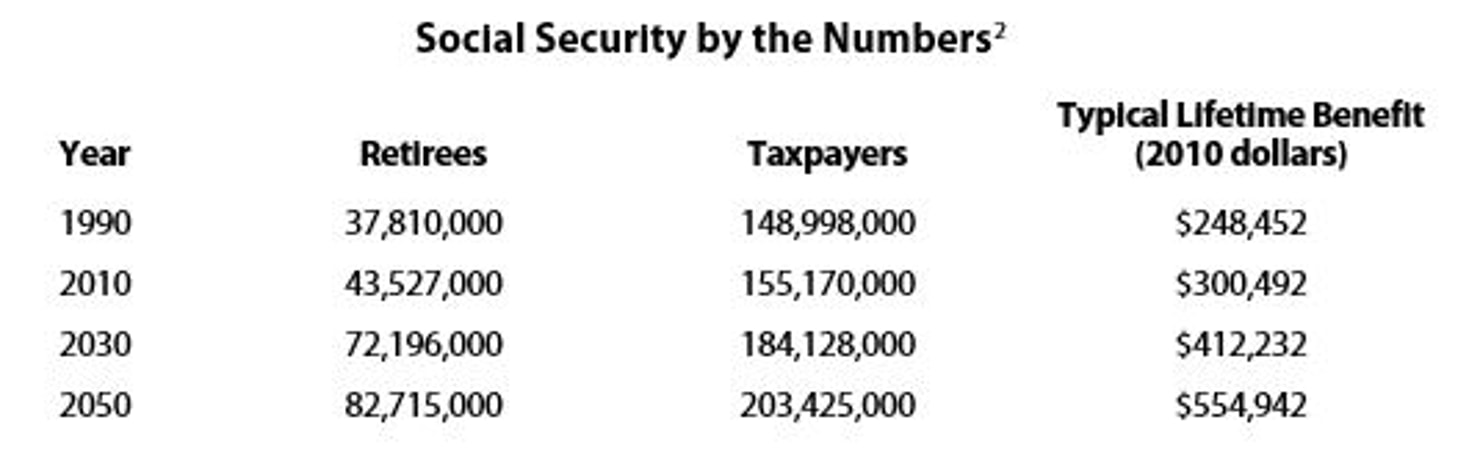 Social_Security_by_the_Numbers