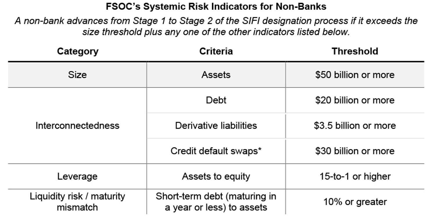 Systemic_Risk_Indicators_for_Non-Banks