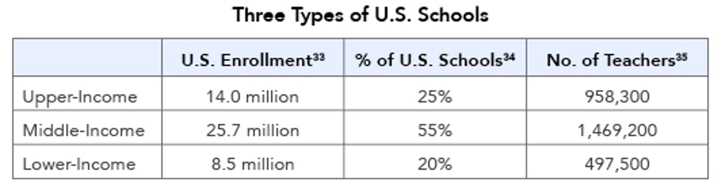 Three_Types_of_U.S._Schools