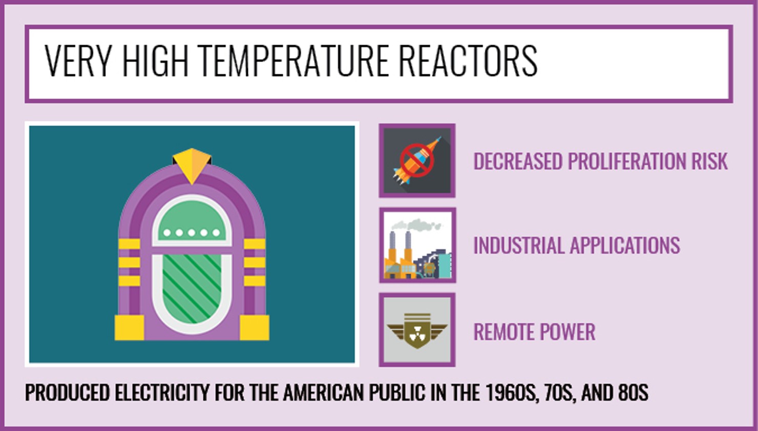 Very_High_Temperature_Reactors