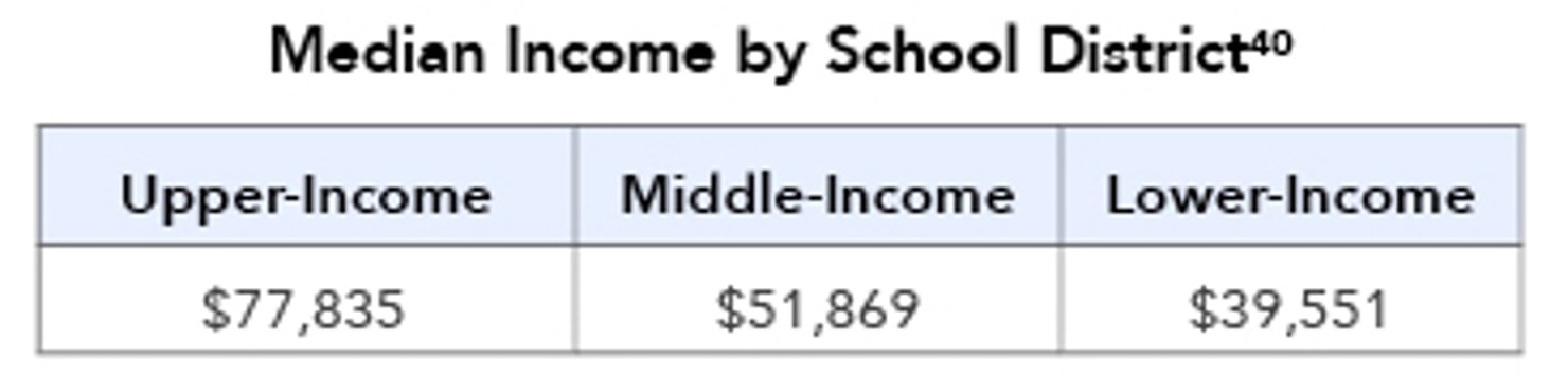 Median_Income_by_School_District