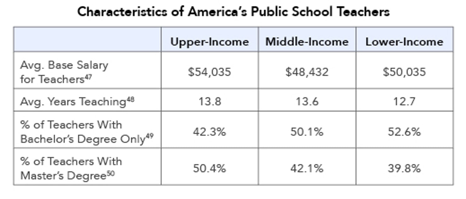 Characteristics_of_America’s_Public_School_Teachers