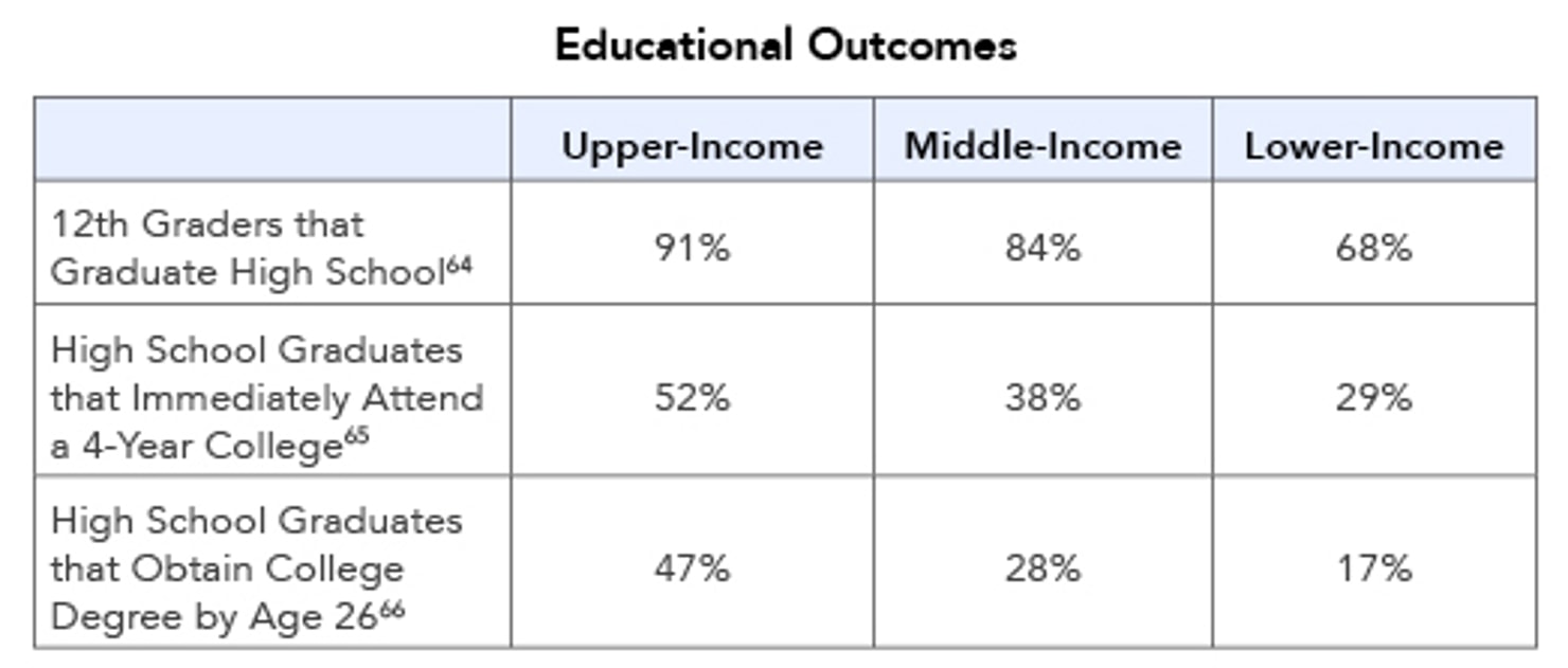 Educational_Outcomes