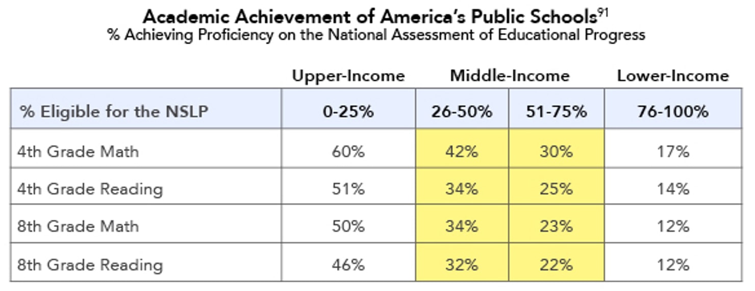 Academic_Achievement_of_America’s_Public_Schools