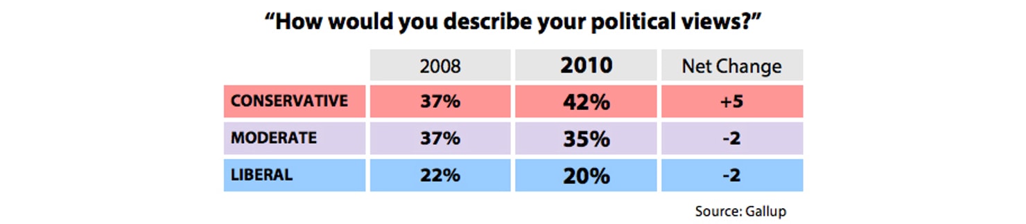 How_would_you_describe_your_political_view