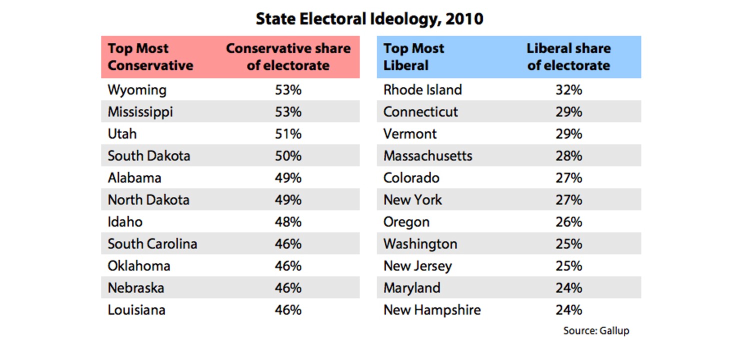 State_Electoral_Idealogy_2010