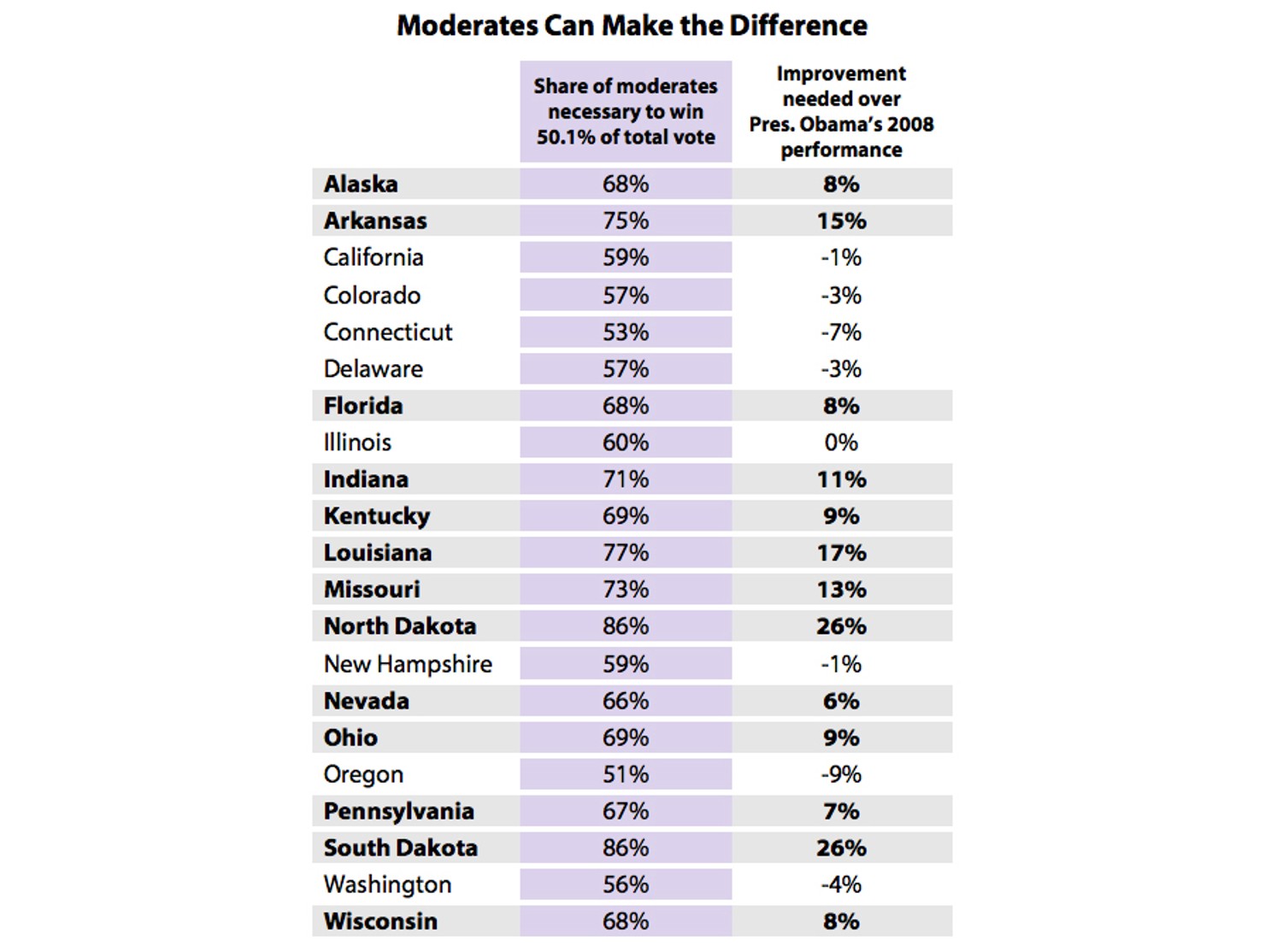 Moderates_Can_Make_the_Difference