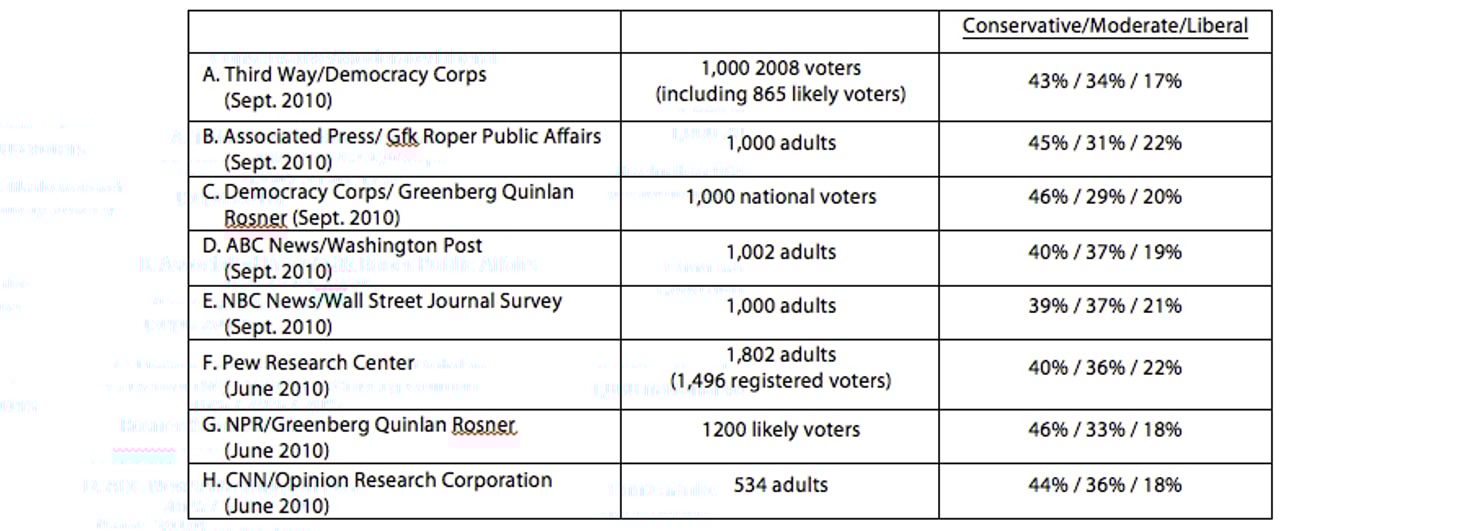Table_of_Polls