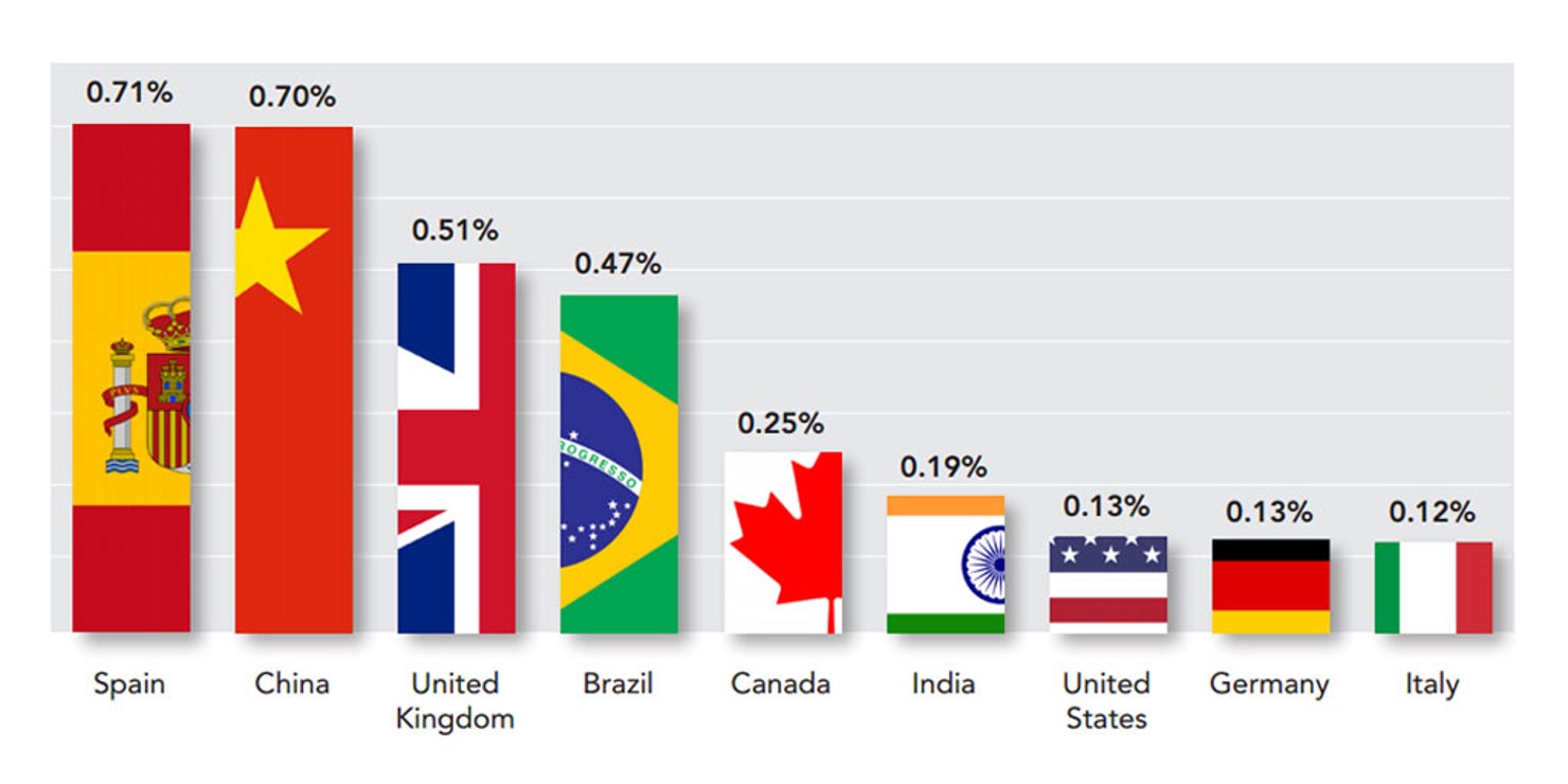 Top-Countries-in-Clean-Energy-Investment