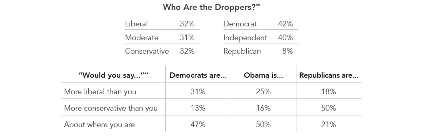 Who_Are_the_Droppers