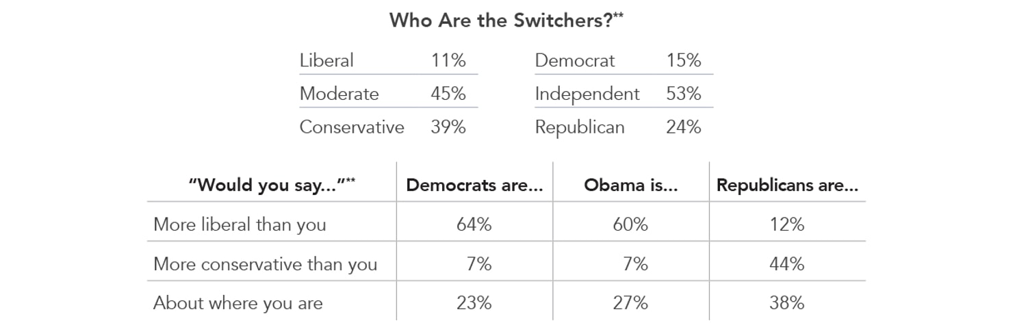 Who_are_the_Switchers