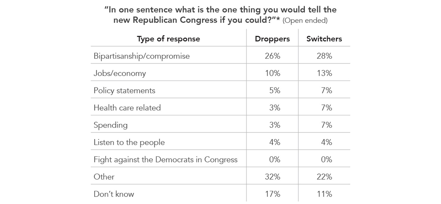 In_one_sentence_what_is_the_one_thing