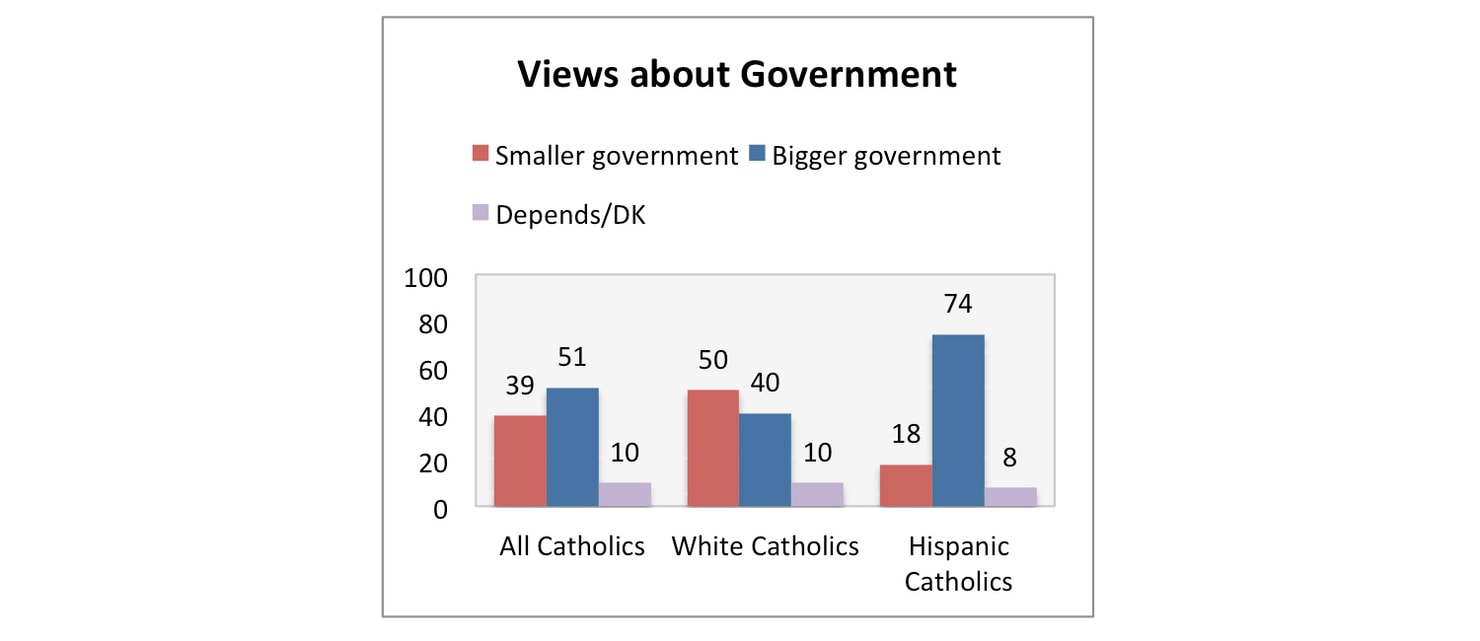 Views_about_Government_1