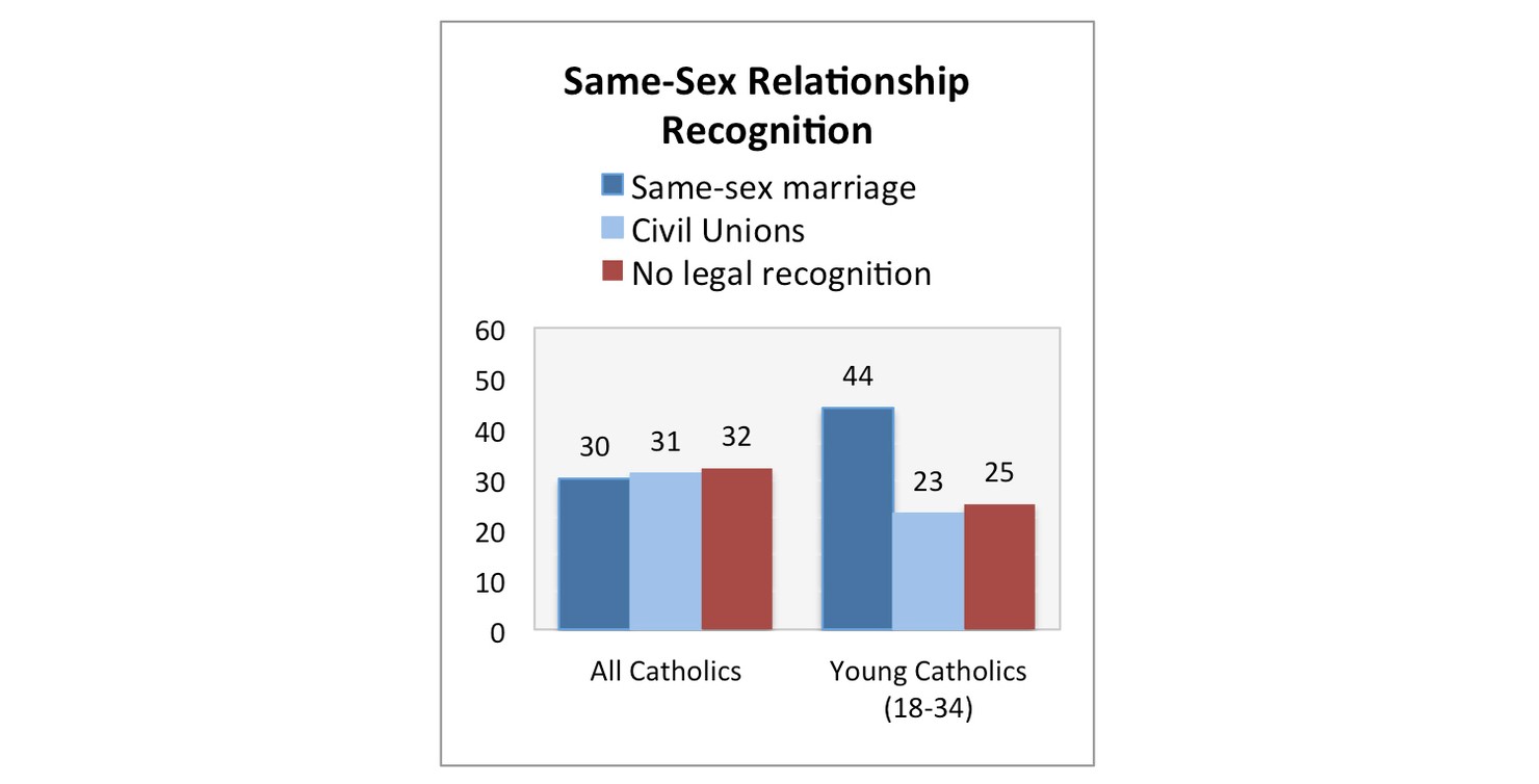 Same-sex_relationship_recogition_2