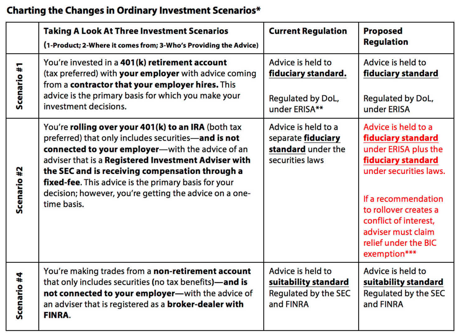 Charting_the_Changes_in_Charting_the_Changes_in_Ordinary_Investment_Scenarios