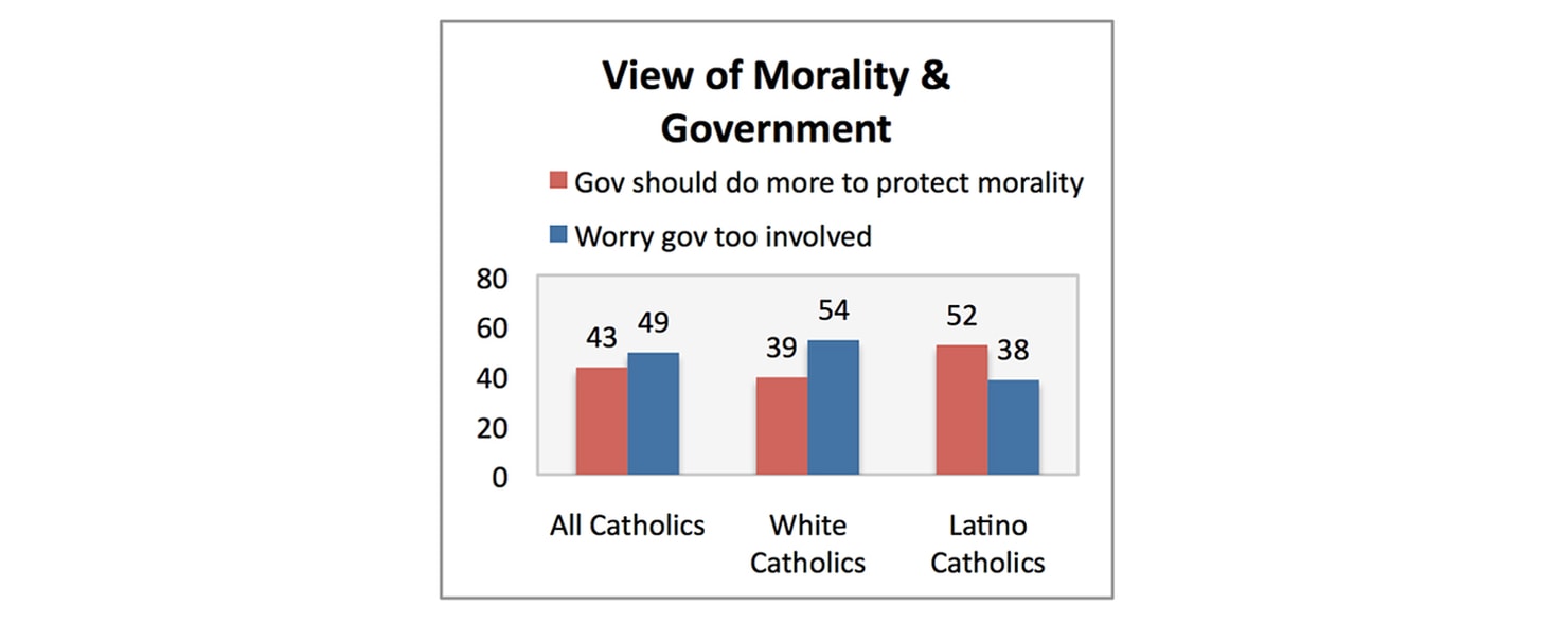 View_of_Morality_and_Government