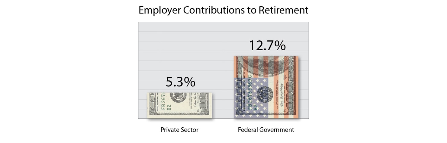 Employer_Contributions_to_Retirement