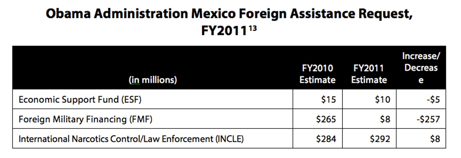 Obama_Administration_Mexico_Foreign_Assistance_Request