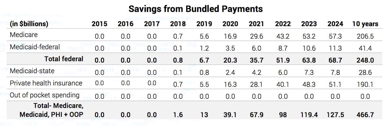 Savings_from_Bundled_Payments