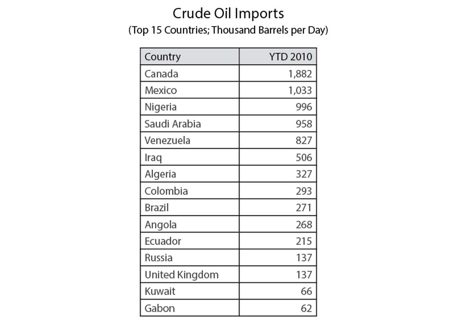 Crude_Oil_Imports