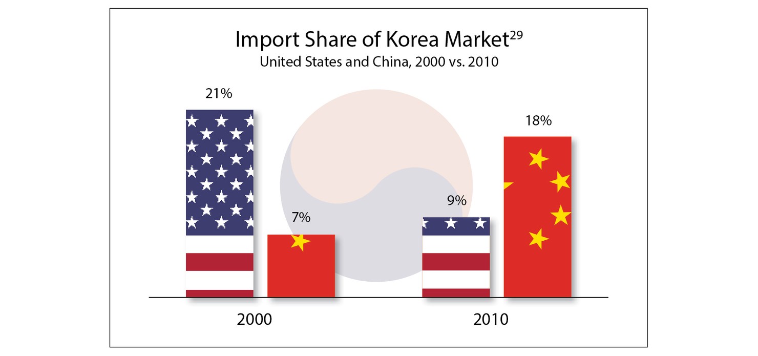 Import_Share_of_Korea_Market_copy