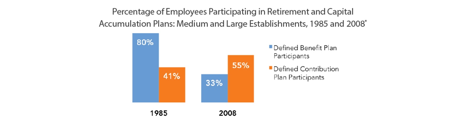 Percentage_of_Employees