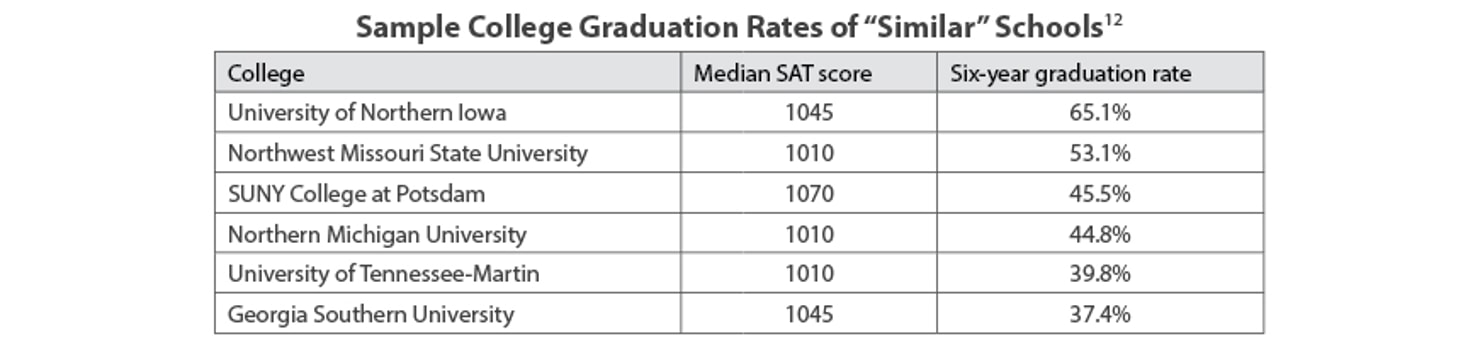 Sample_College_Graduation_Rates_of_“Similar”_Schools