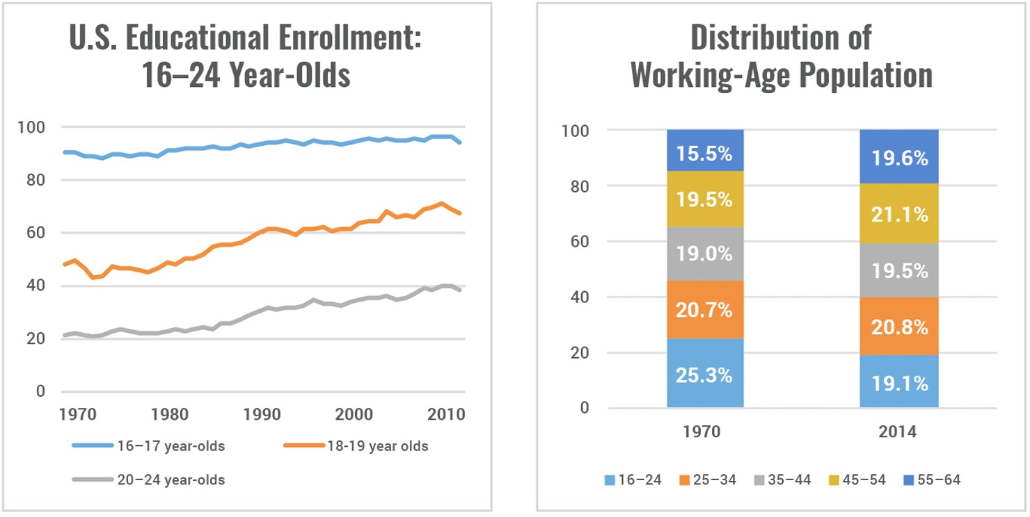 Educational_and_Distribution_v2