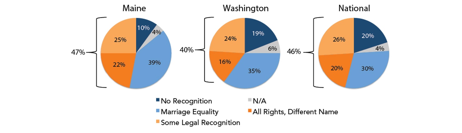 Maine_Washington_National