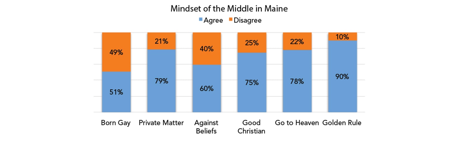 Mindset_of_the_Middle_in_Maine
