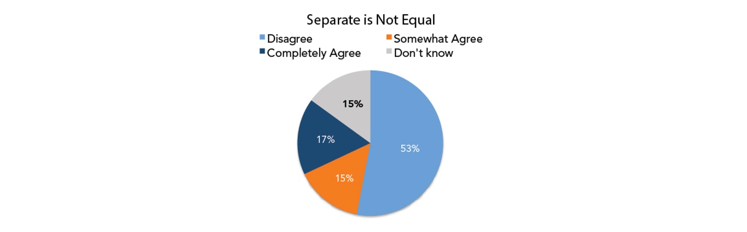 Separate_is_Not_Equal