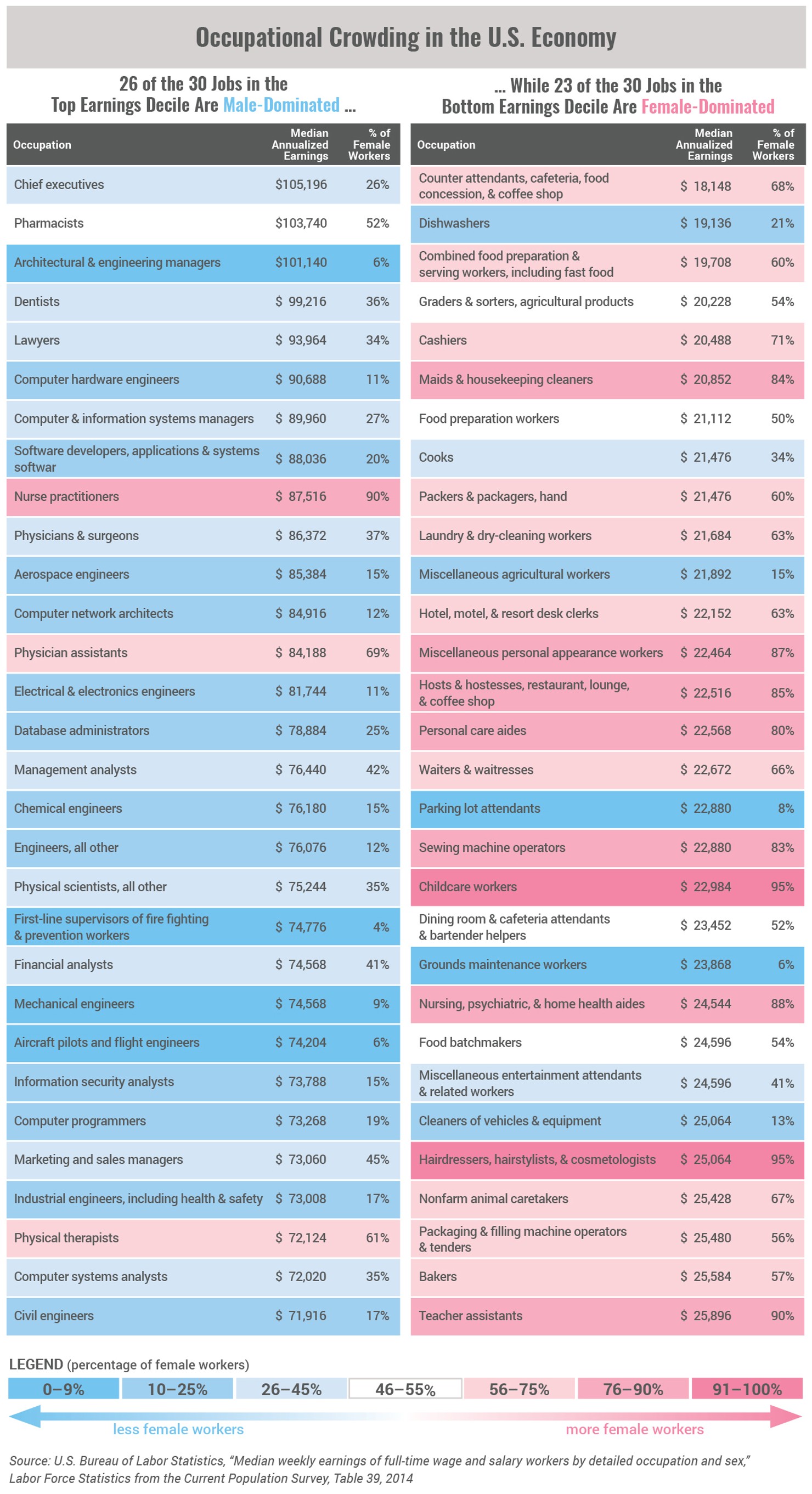 Occupational_Crowding_in_the_U.S._Economy
