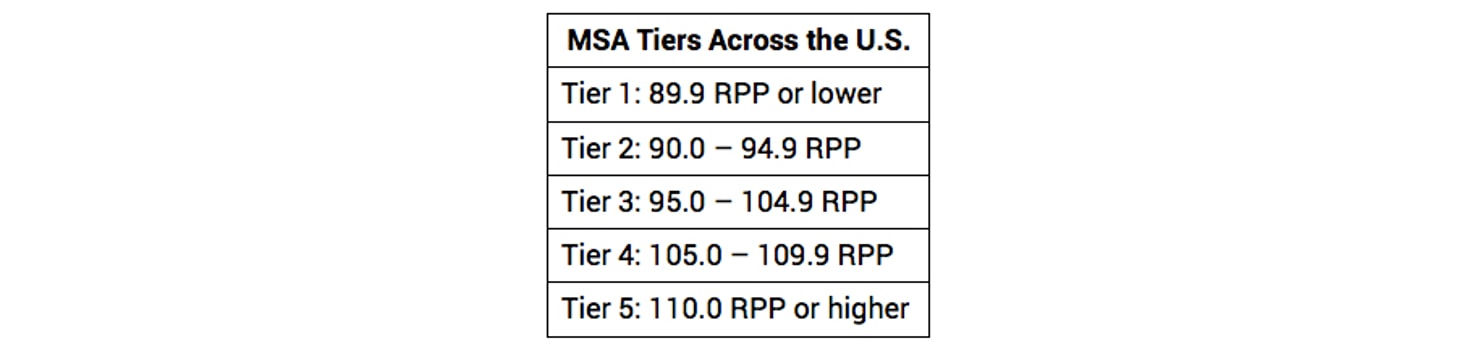 MSA_Tiers_Across_the_US