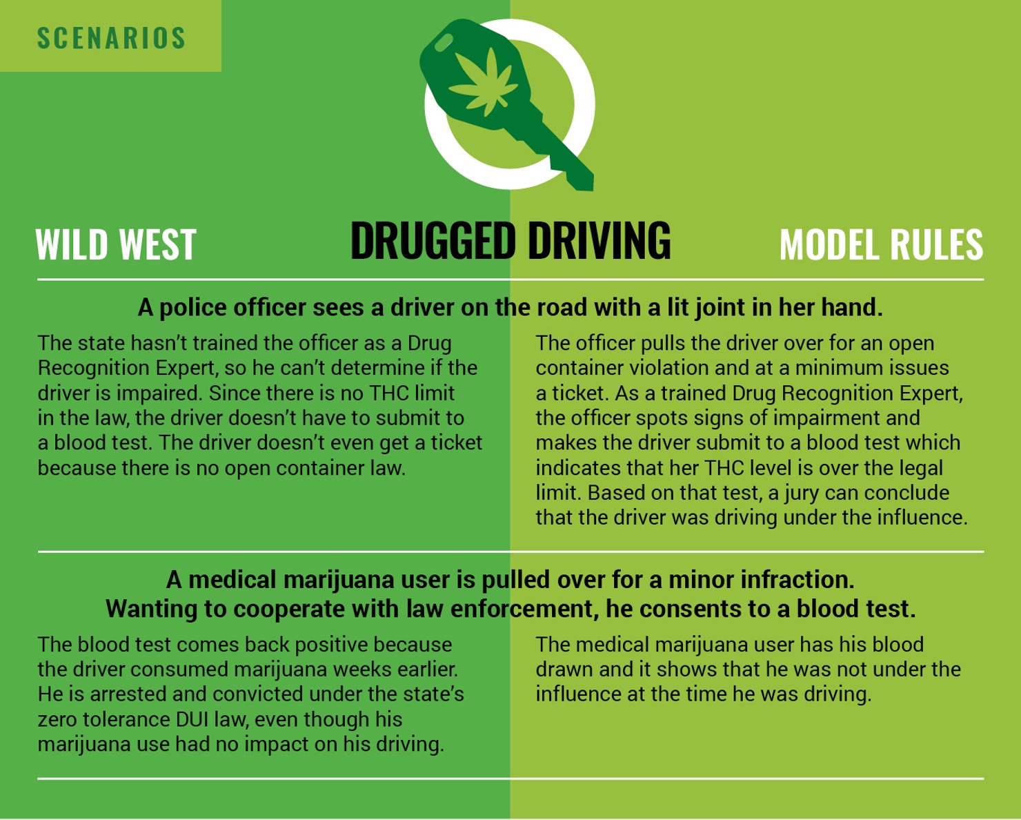 Drugged_Driving