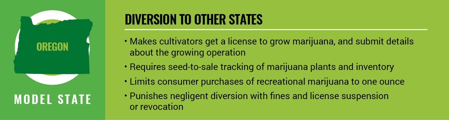 Diversion_to_other_States_OR