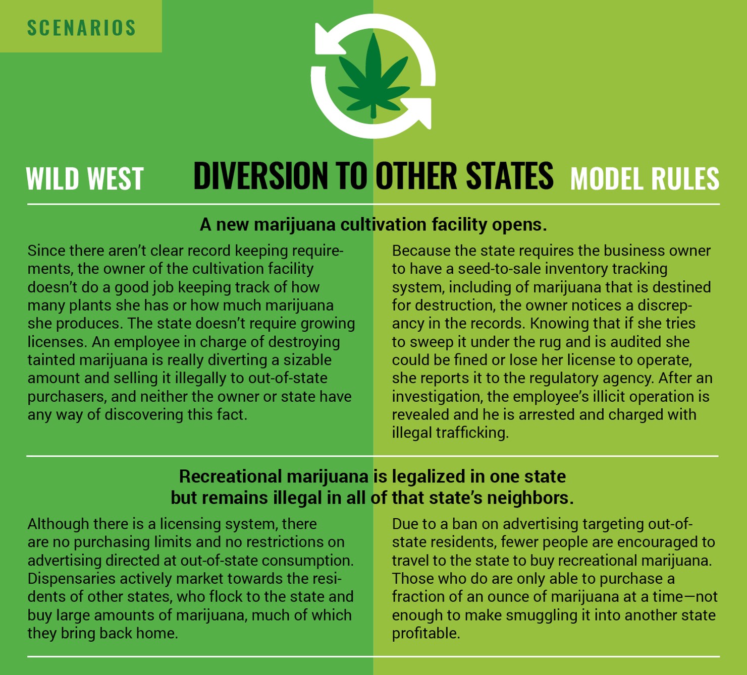 Diversion_to_other_States