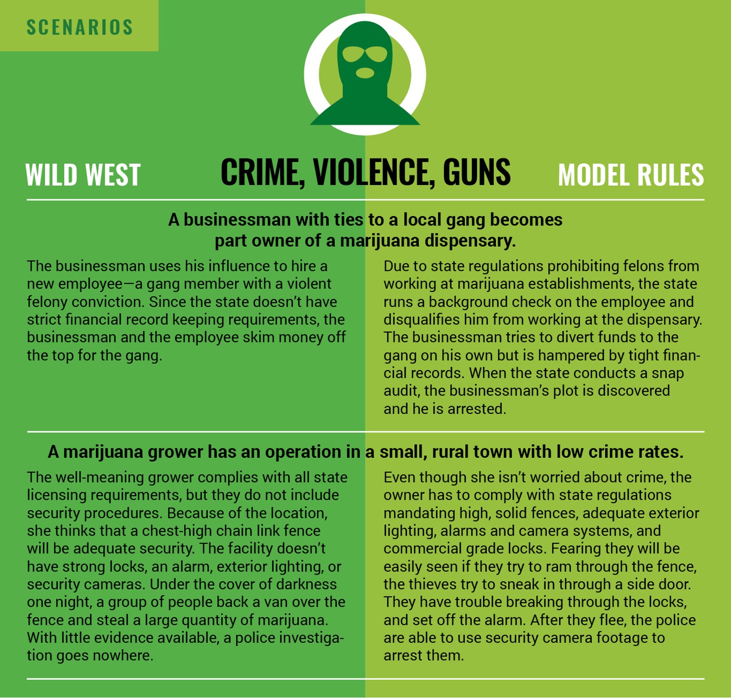 Crime_Violence_Guns