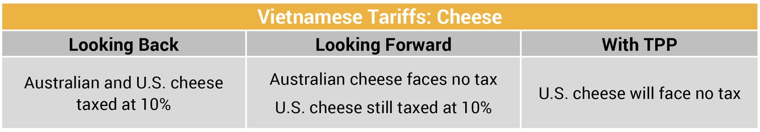 Vietnamese_Tariffs_Cheese_2