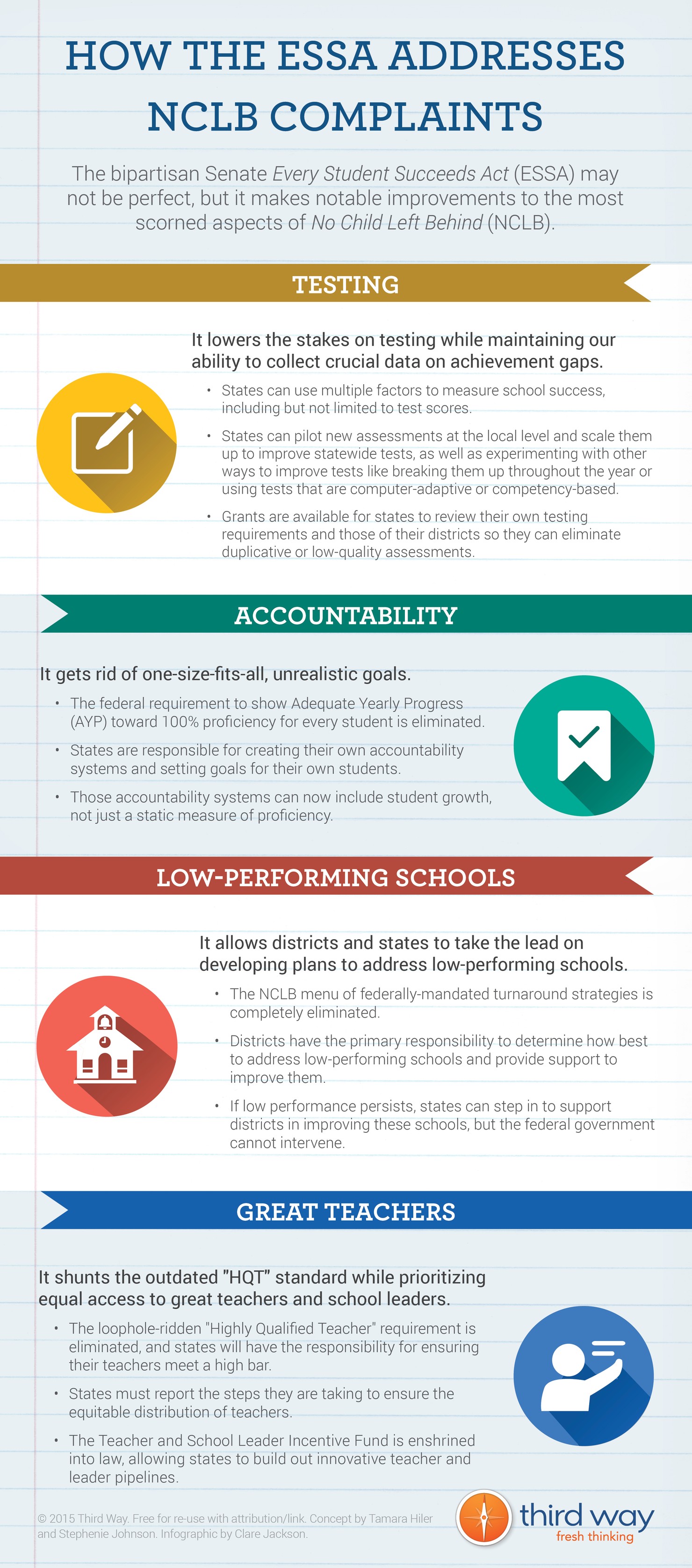 ESSA_Infographic__2016_WEB