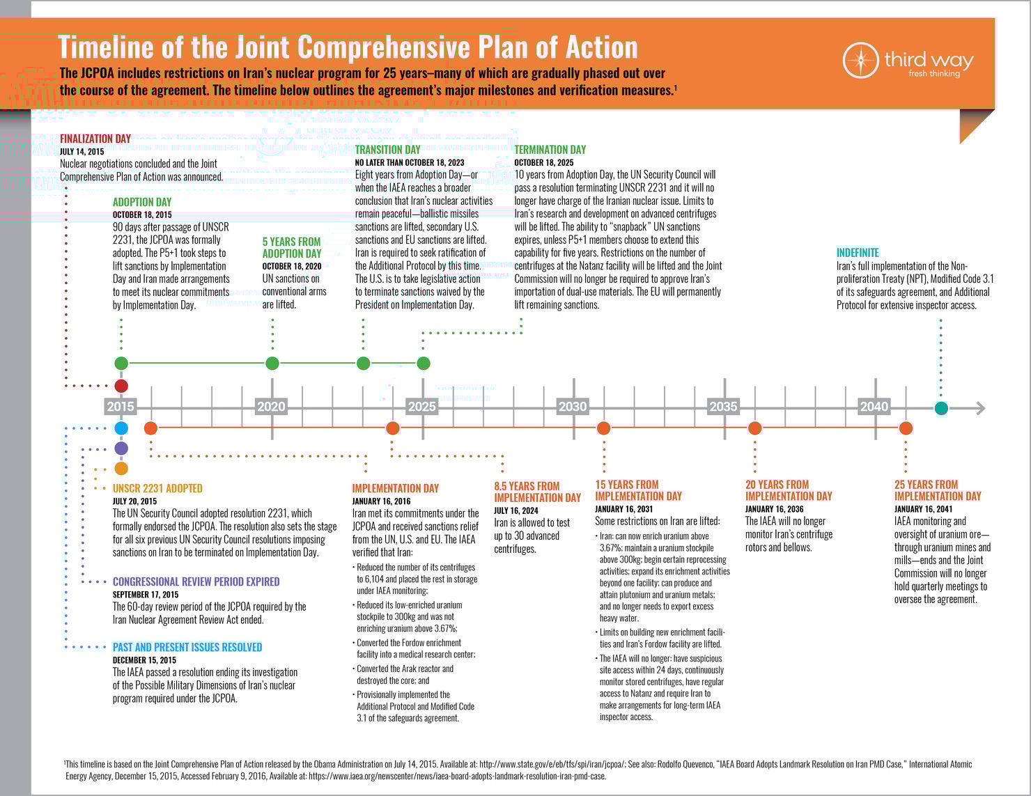 Timeline_of_the_JCPOA