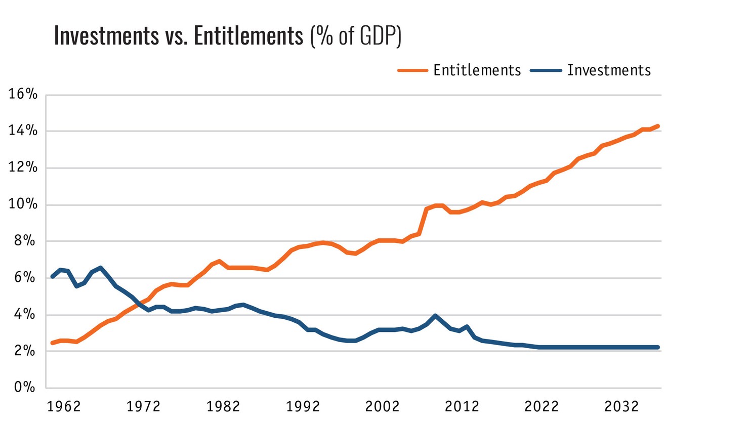 Productivity-charts-new3