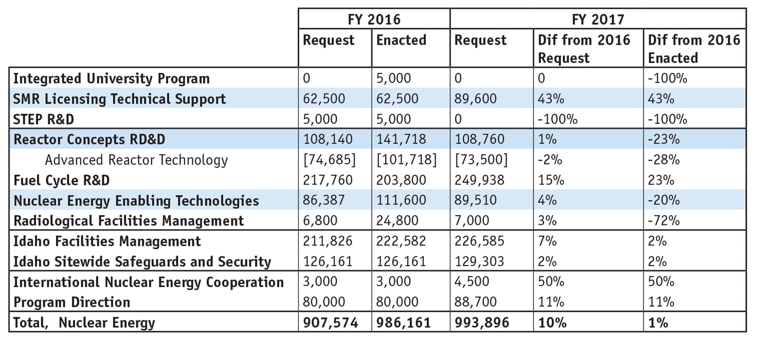 -_Summary_of_Requested_and_Enacted_Budgets
