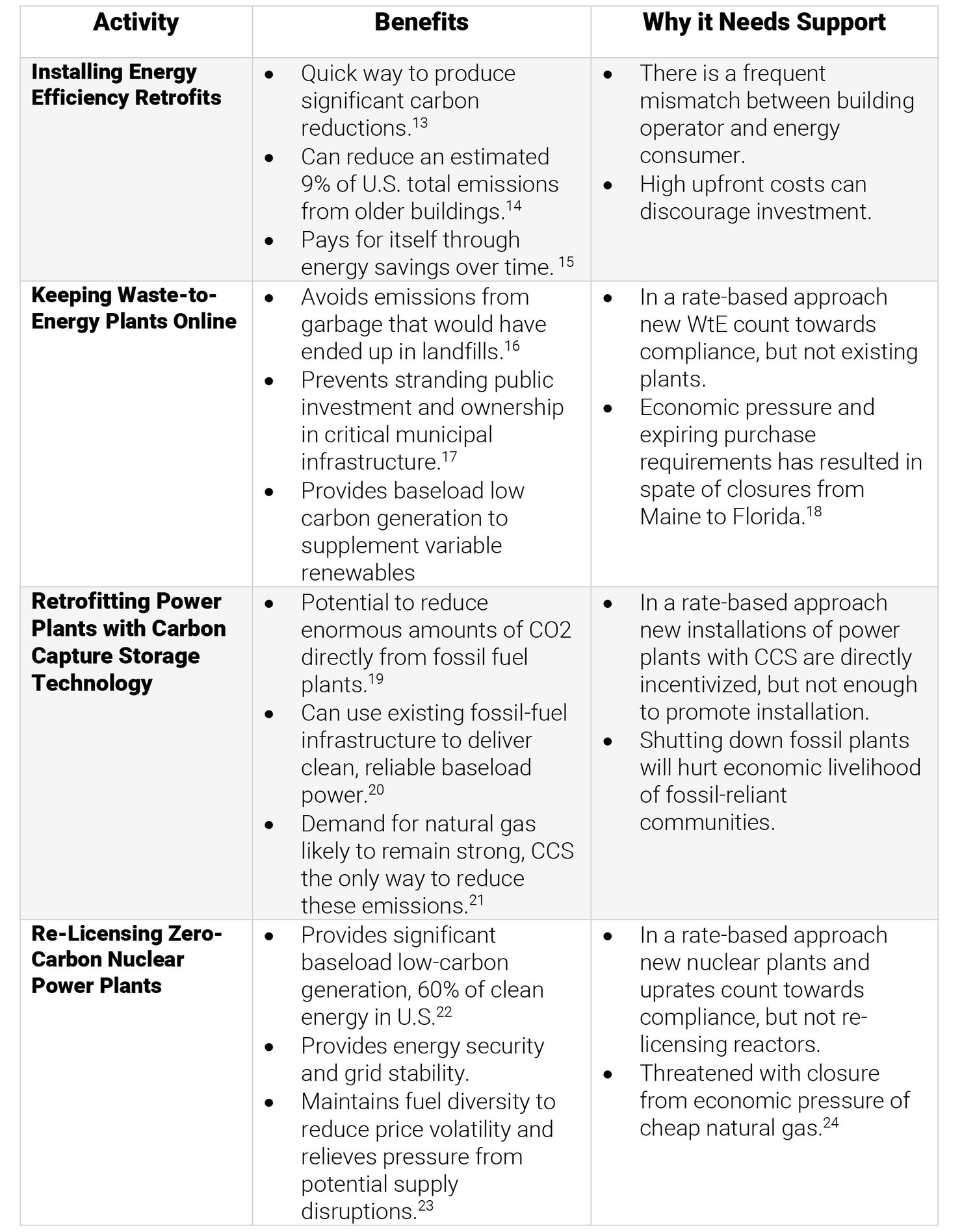 Clean-Power-Plan-Paper-Table